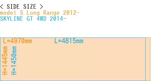 #model S Long Range 2012- + SKYLINE GT 4WD 2014-